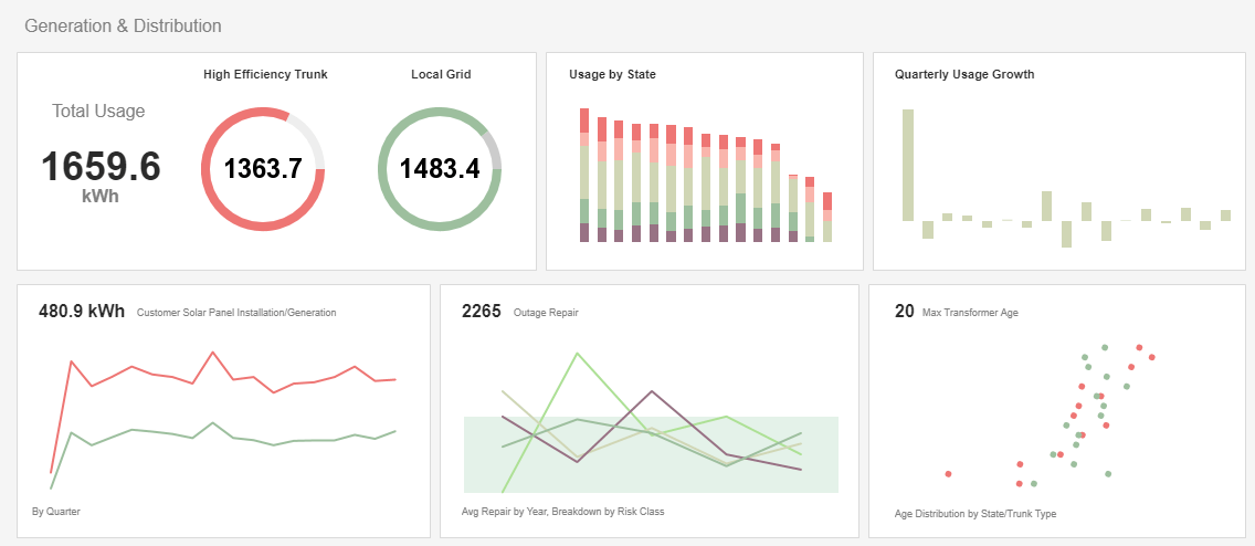 Easy to Use Business Intelligence Tool Sample