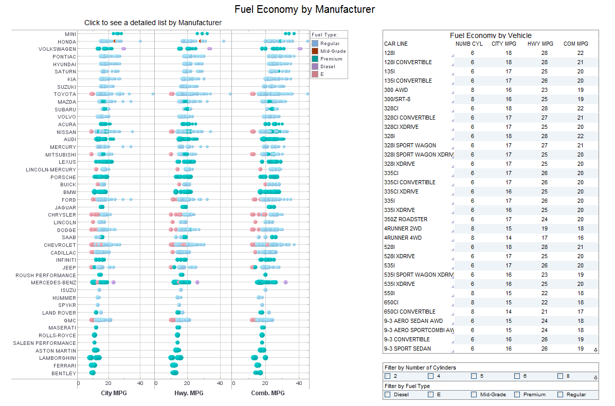 Agile BI Dashboard Sample