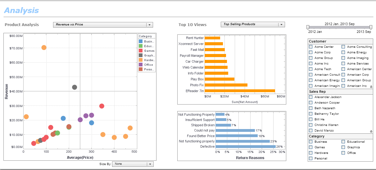 kpi dashboard