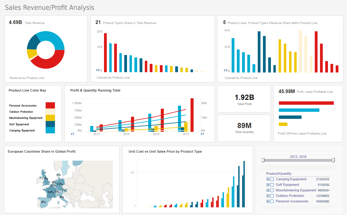 BI Sales Reporting Tool Example