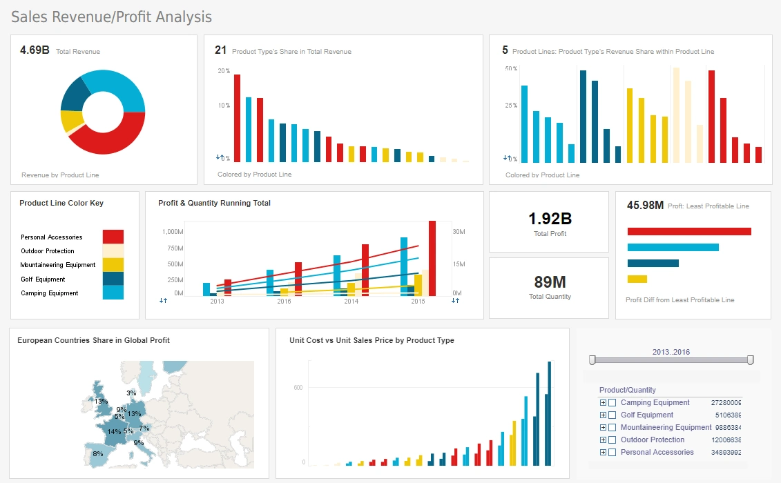 dashboard display example