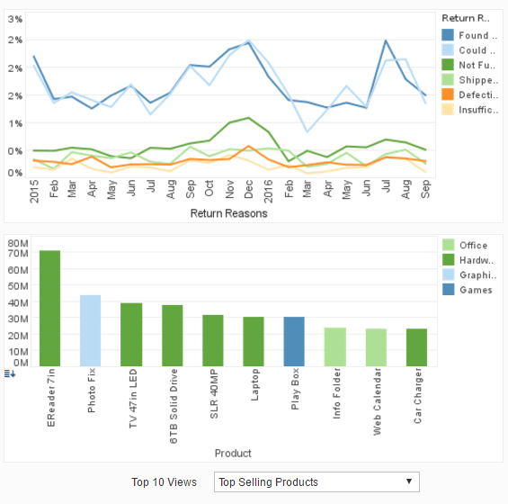 supply chain BI software example