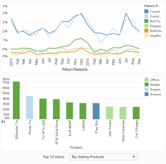 example of dashboard built on data integration company InetSoft's platform