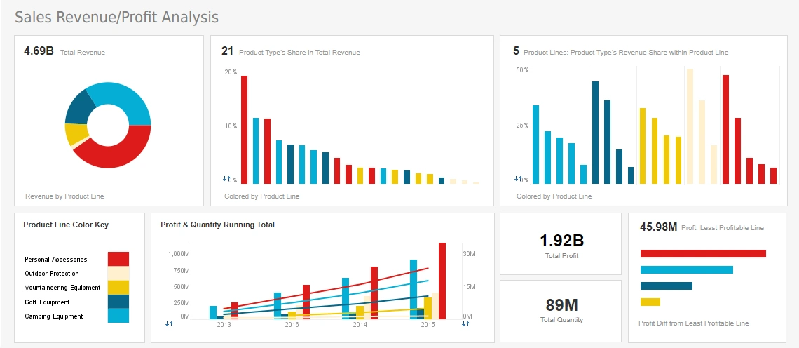 Alternative Business Objects Example