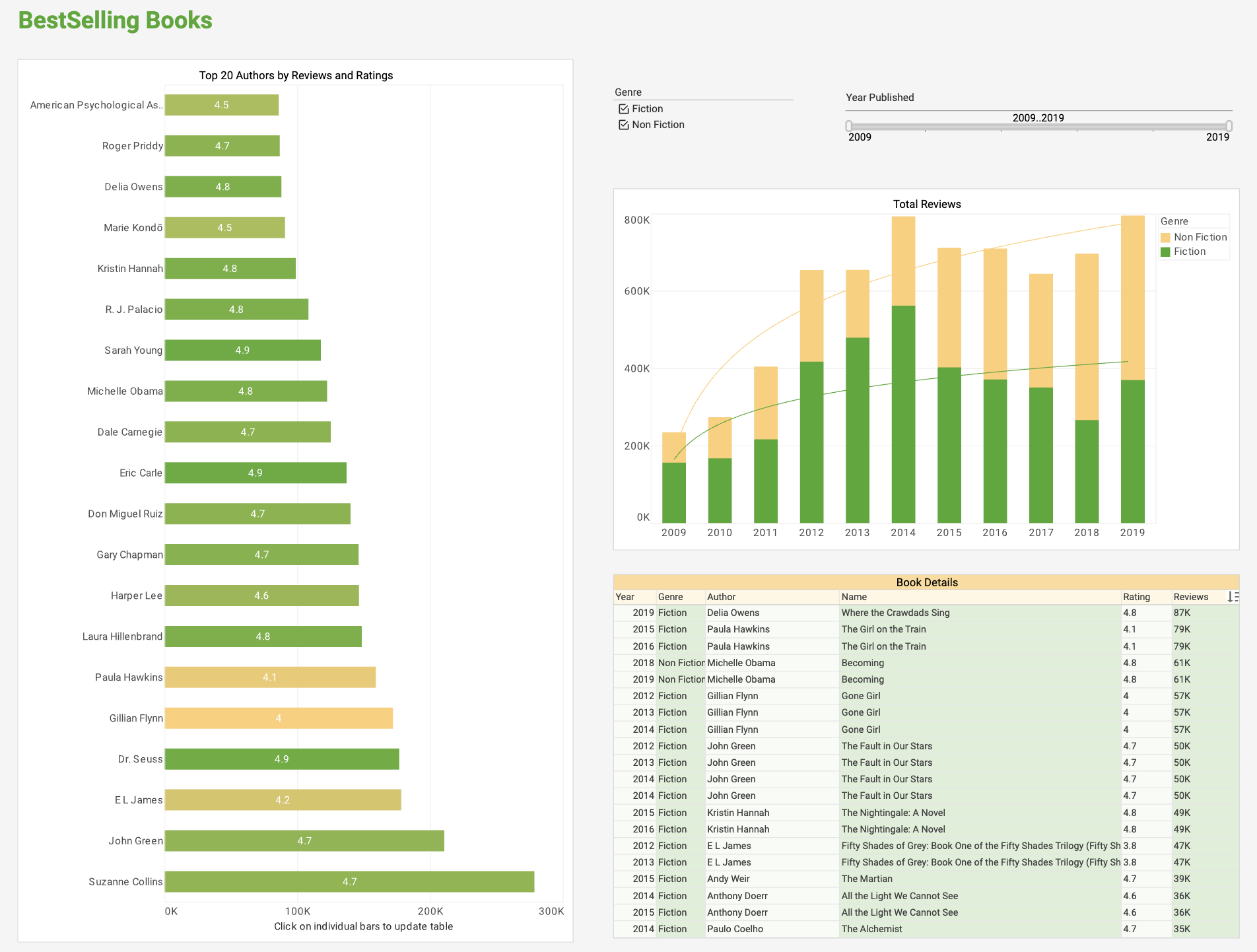 dashboard for book publishers