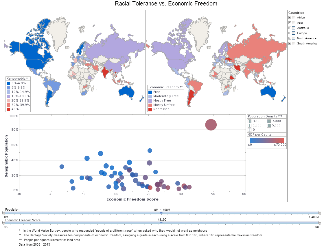 Good World Map Dashboard dashboard