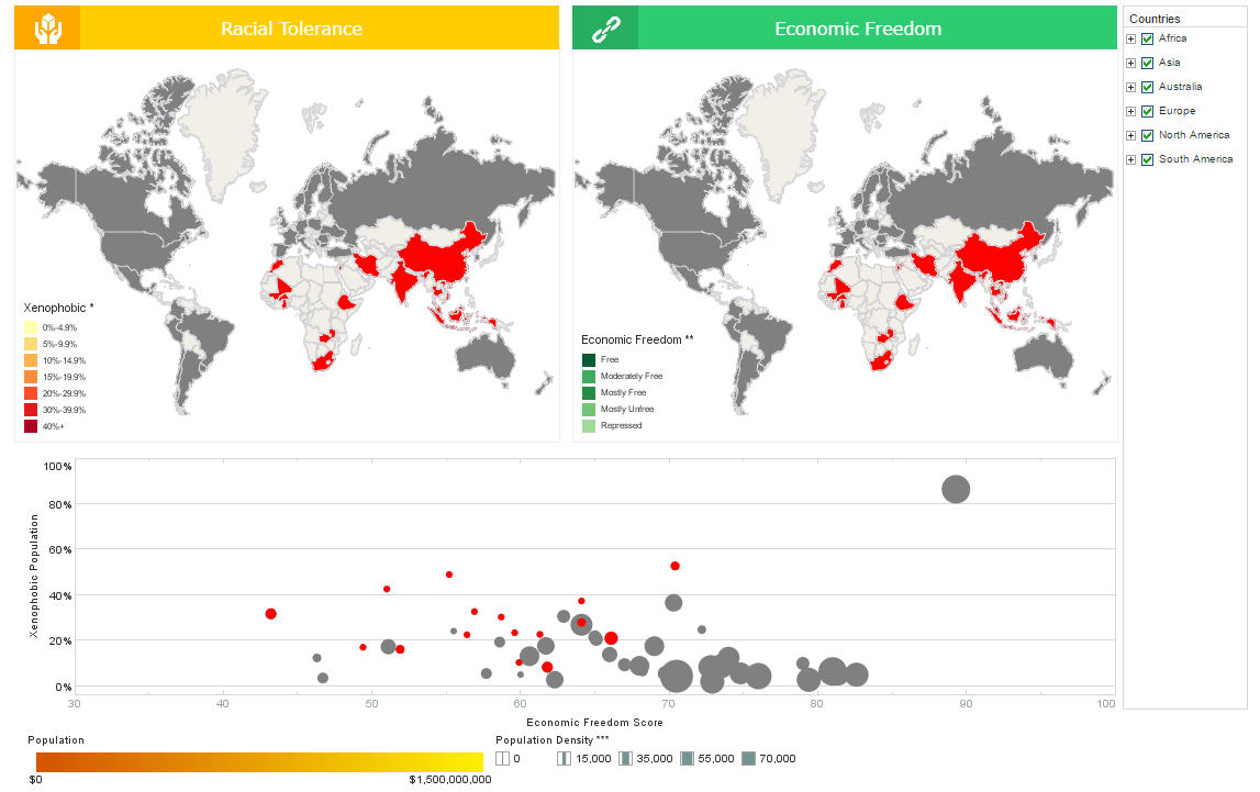 Dashboard Example