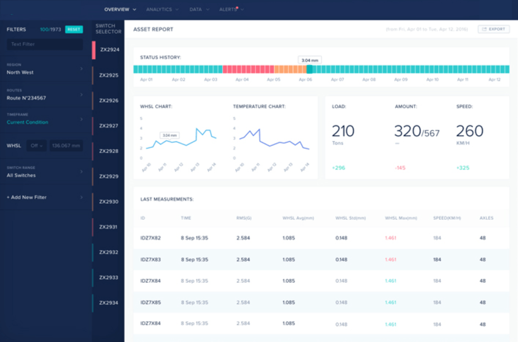 energy industry analytics software