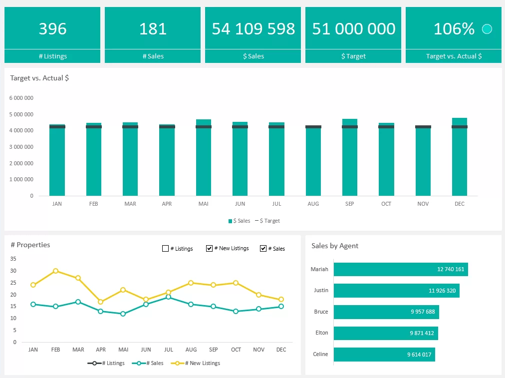 Real Estate Agent Dashboard Example