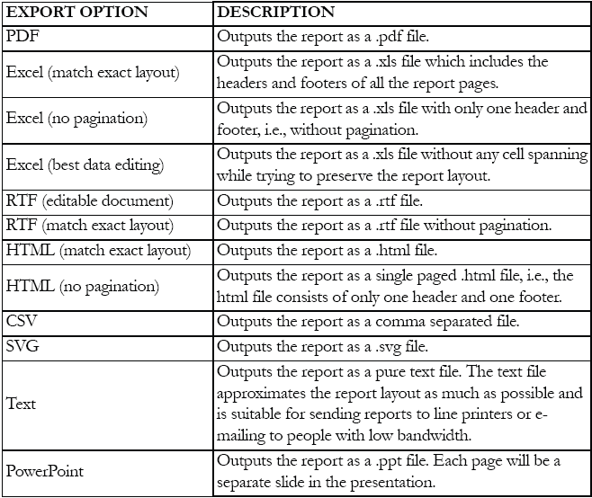 report export options