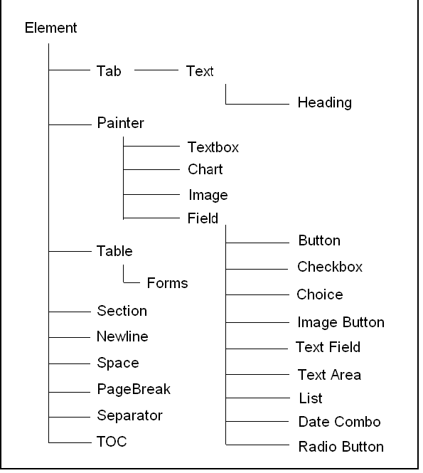 report object inheritance structure