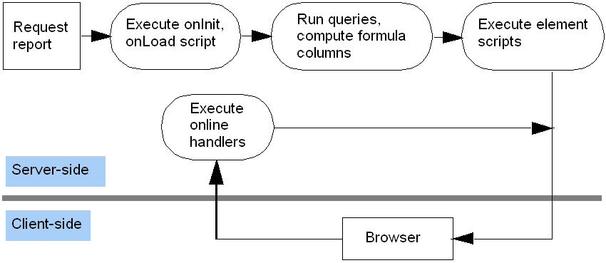 report script evaluation