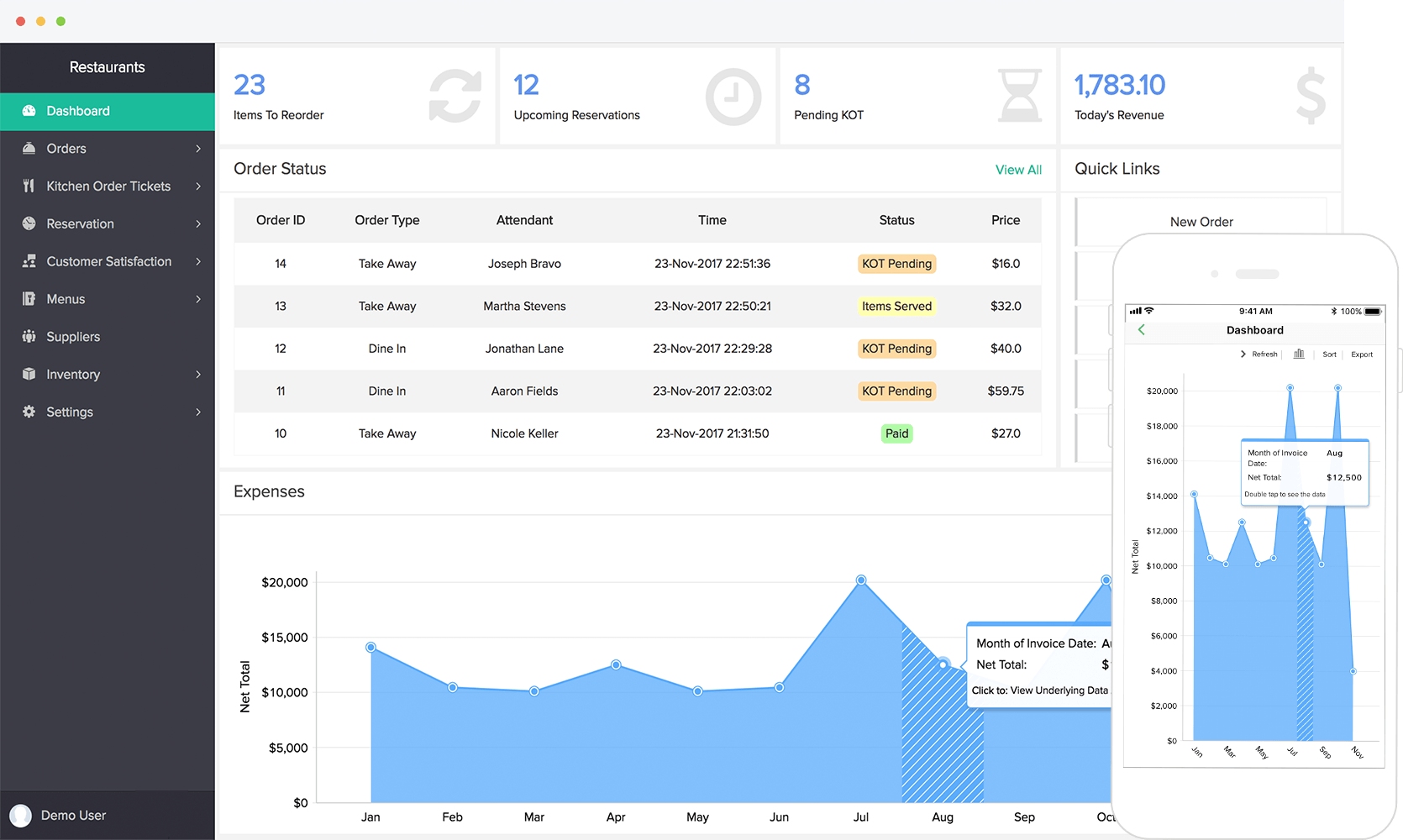 Restaurant Dashboard Example