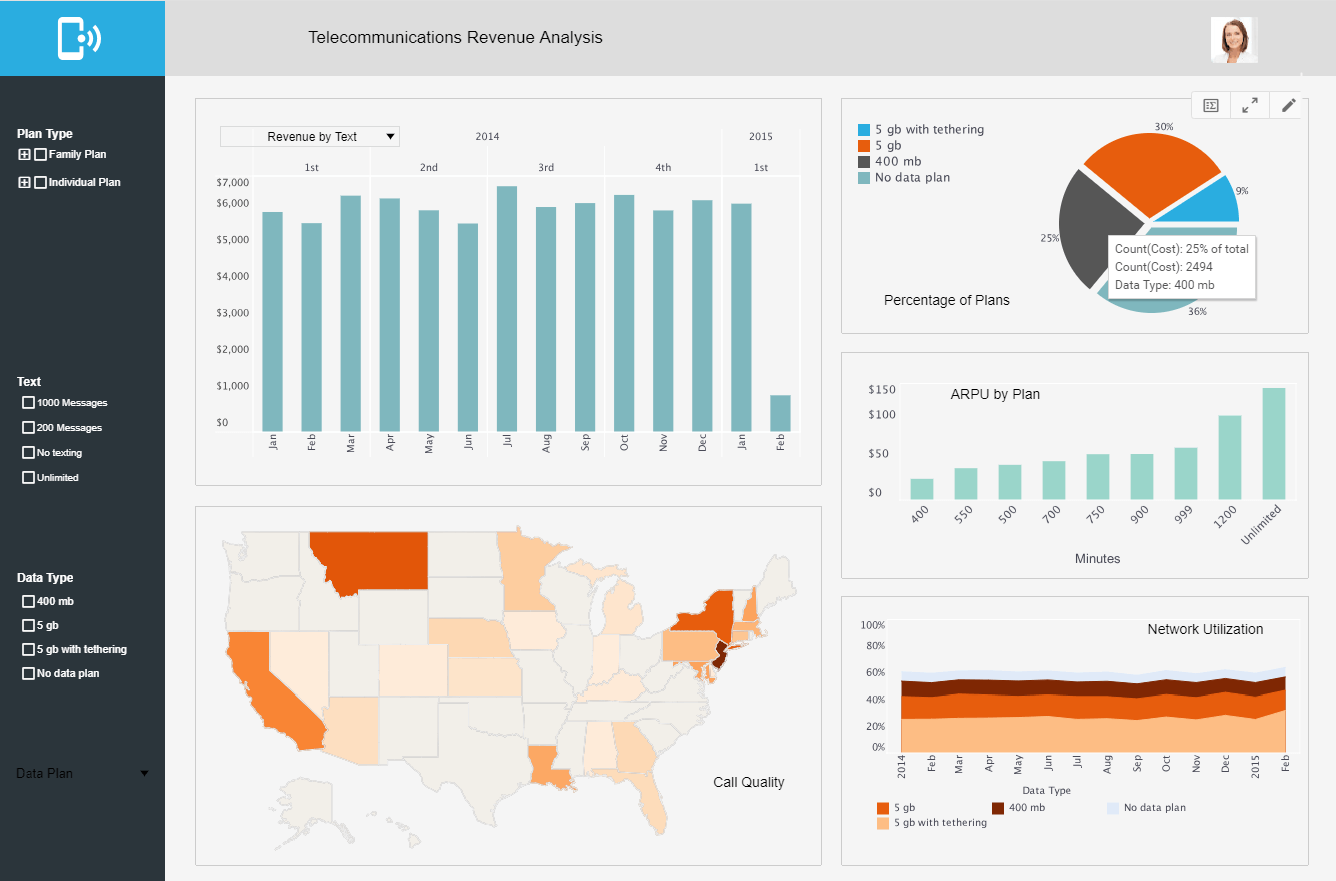 revenue management dashboard chart