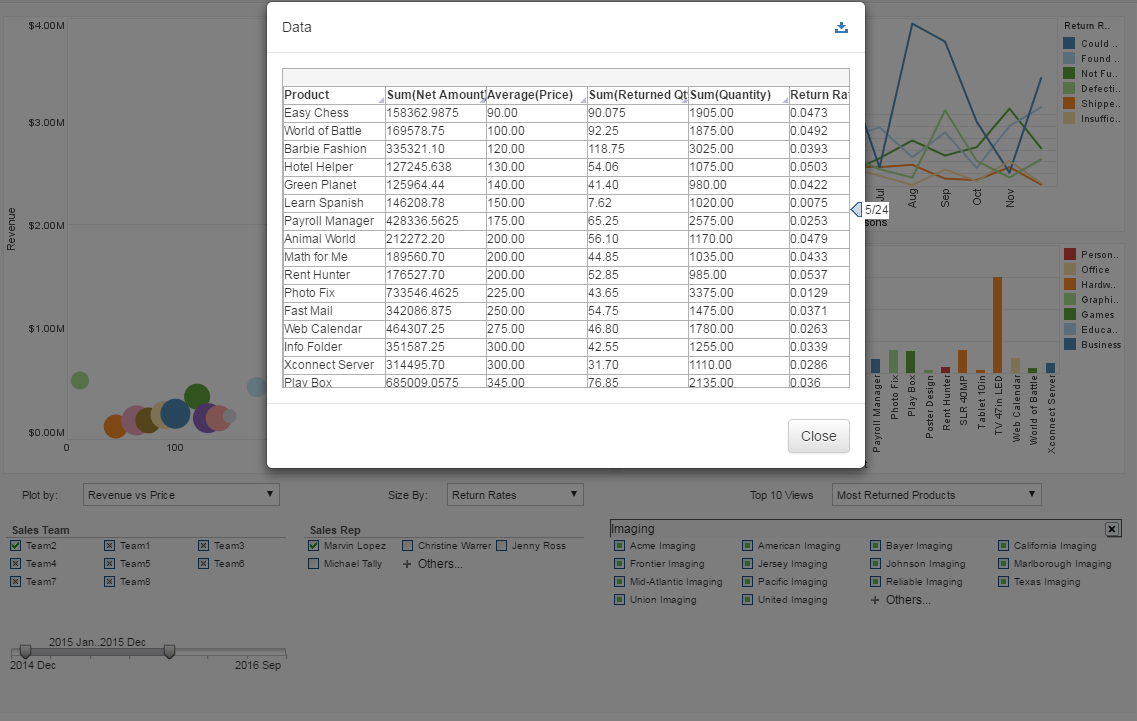 chart for drill down sales dashboard