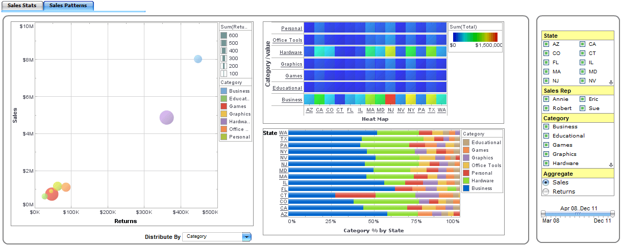 operational dashboard