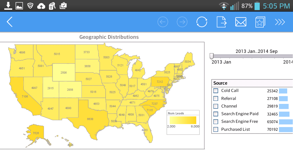 mobile sales dashboard example