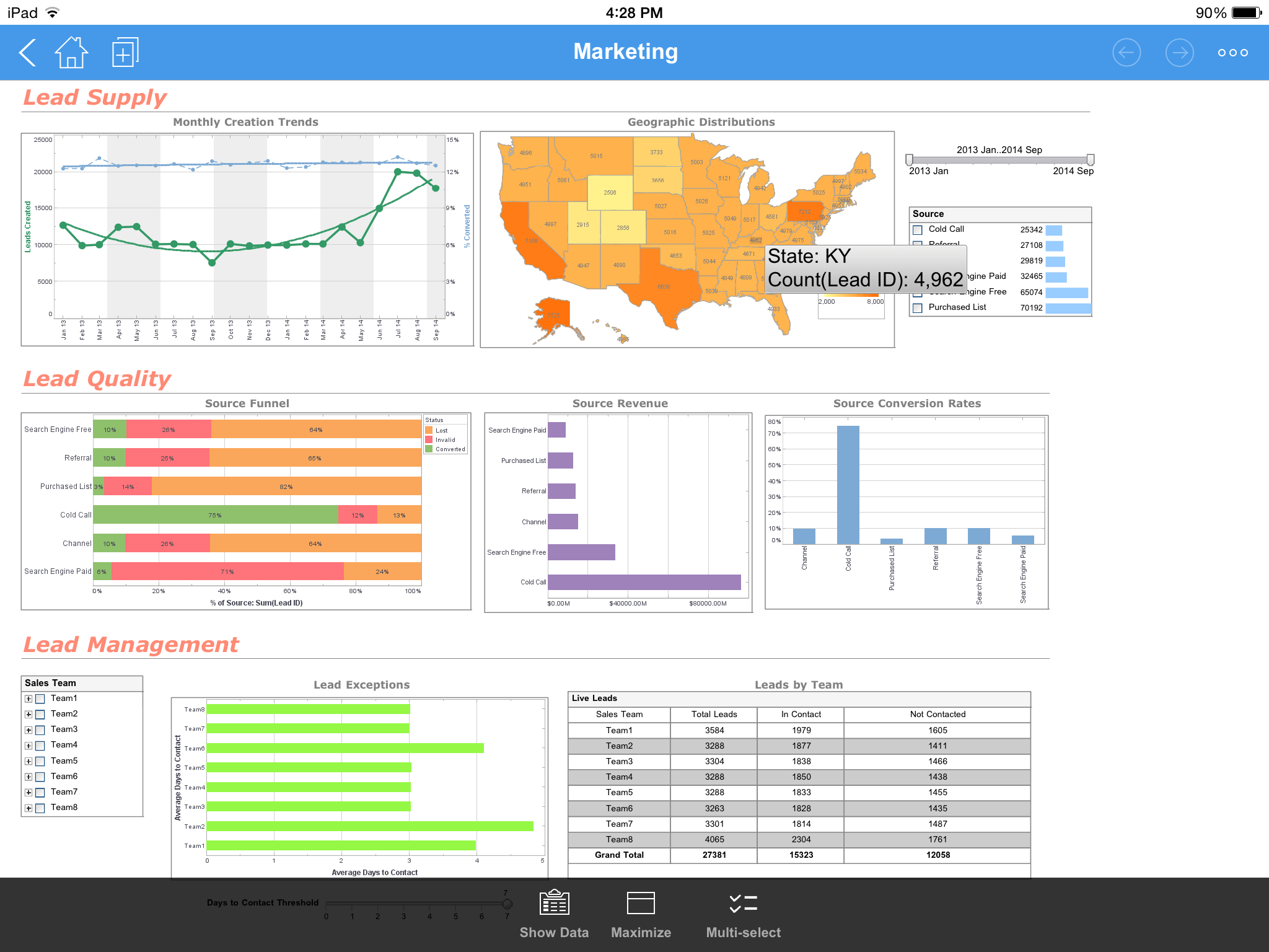 Key Performance Indicators Examples