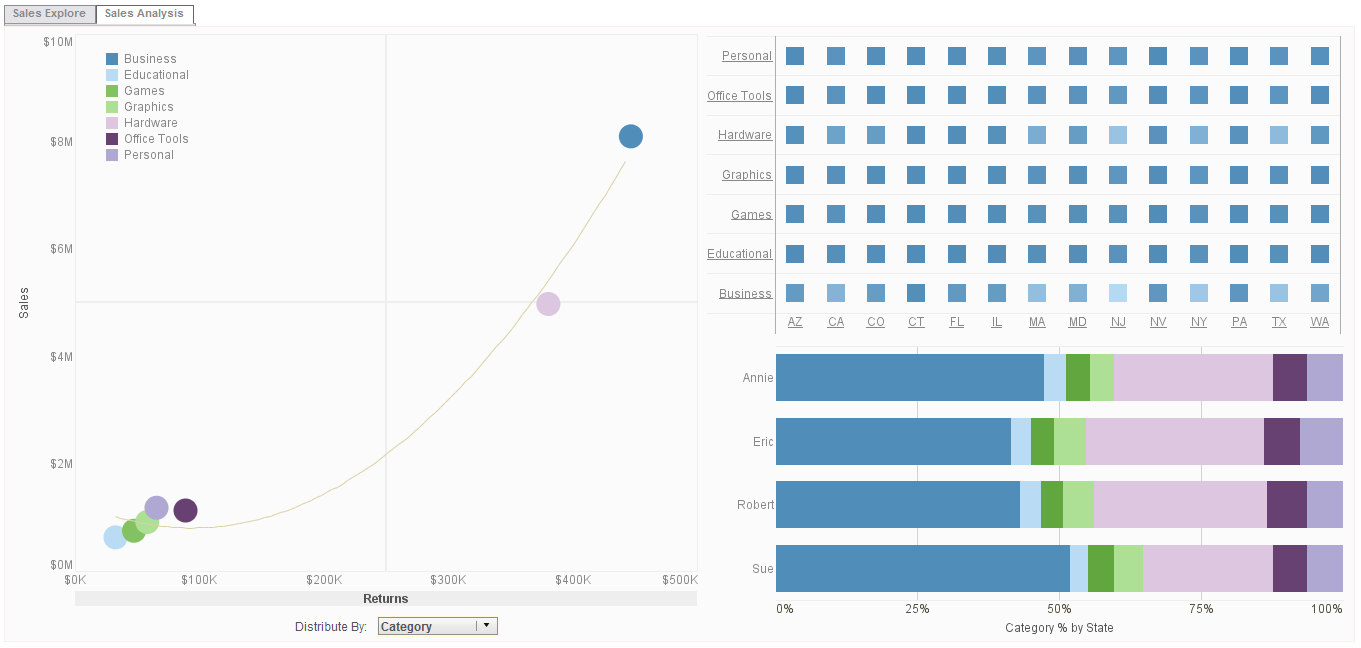 data exploration tool chart example