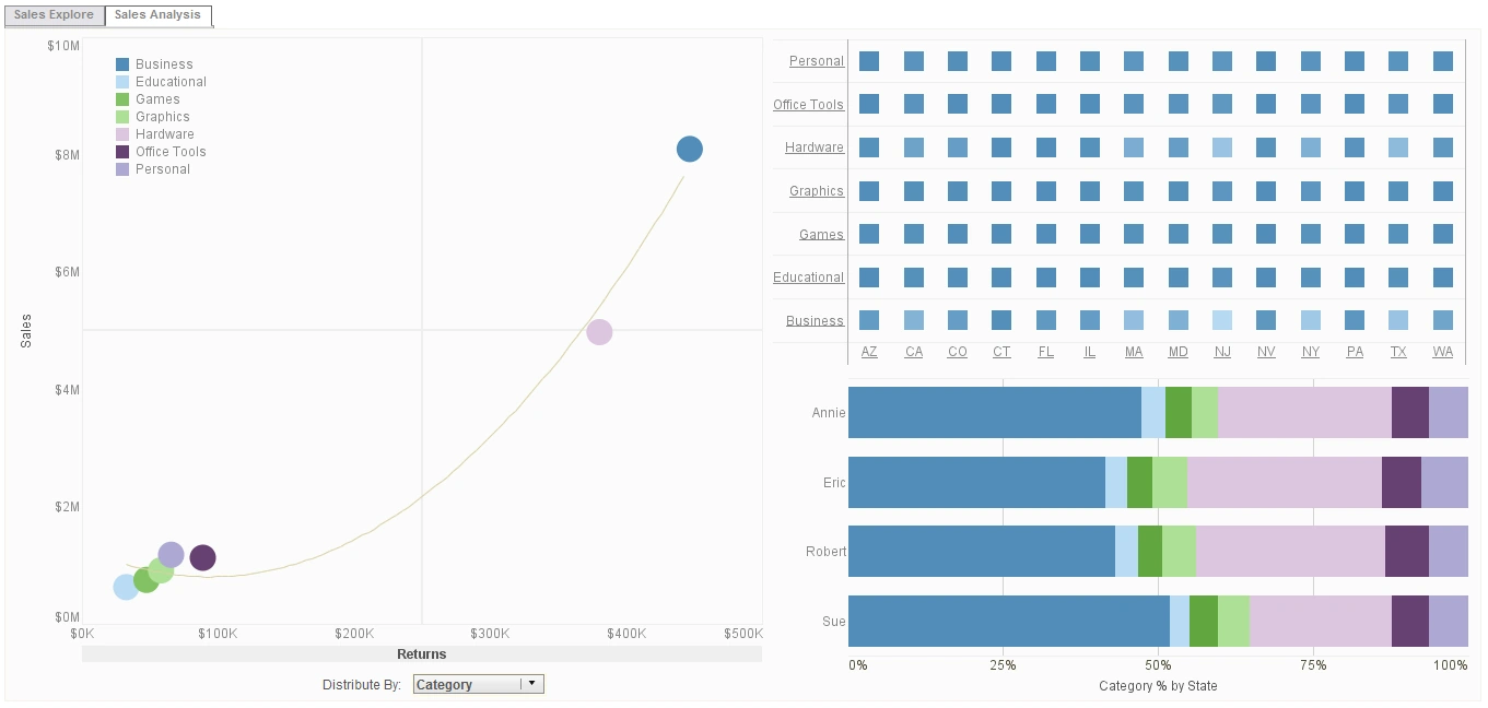 business intelligence product demo