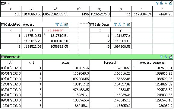 sales forecast modeling