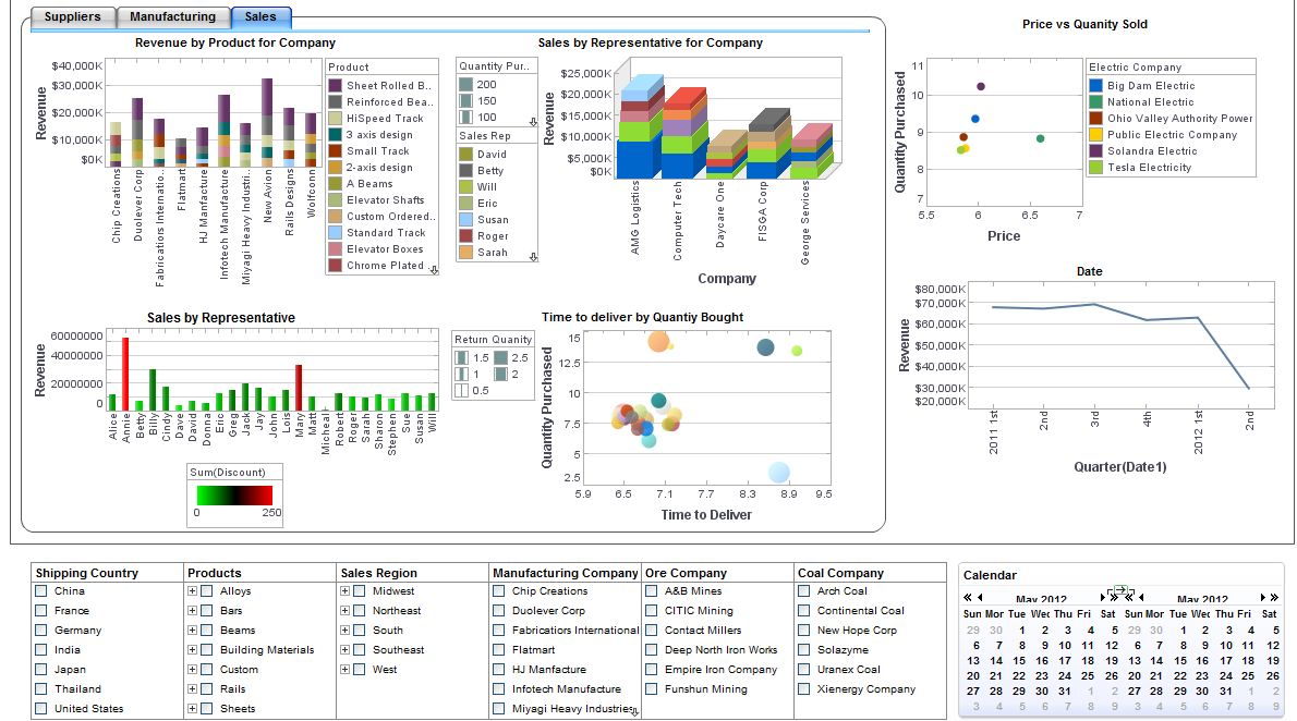 sales performance dashboard