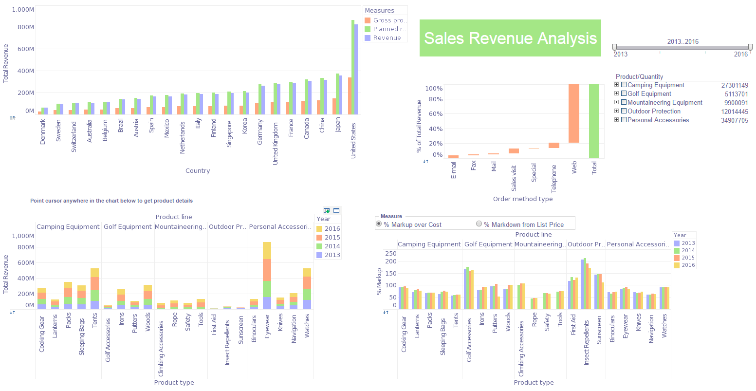 InetSoft BI Software Demos-reporting and dashboards demo