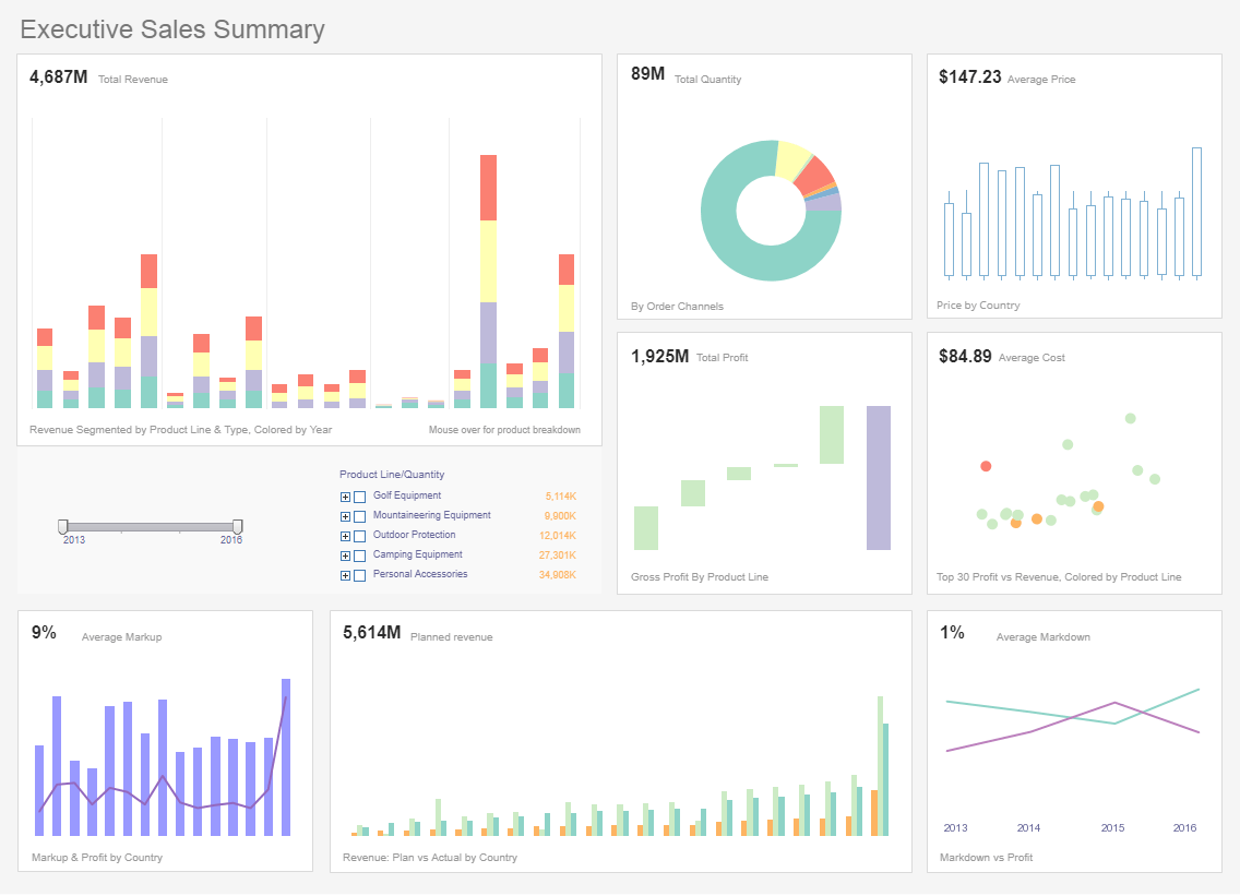 BI project status report screenshot