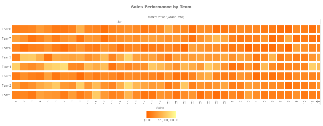 sales team performance dashboard example