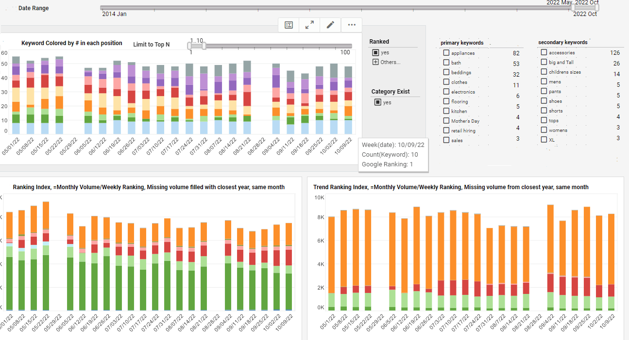information dashboard example for SEO analysts