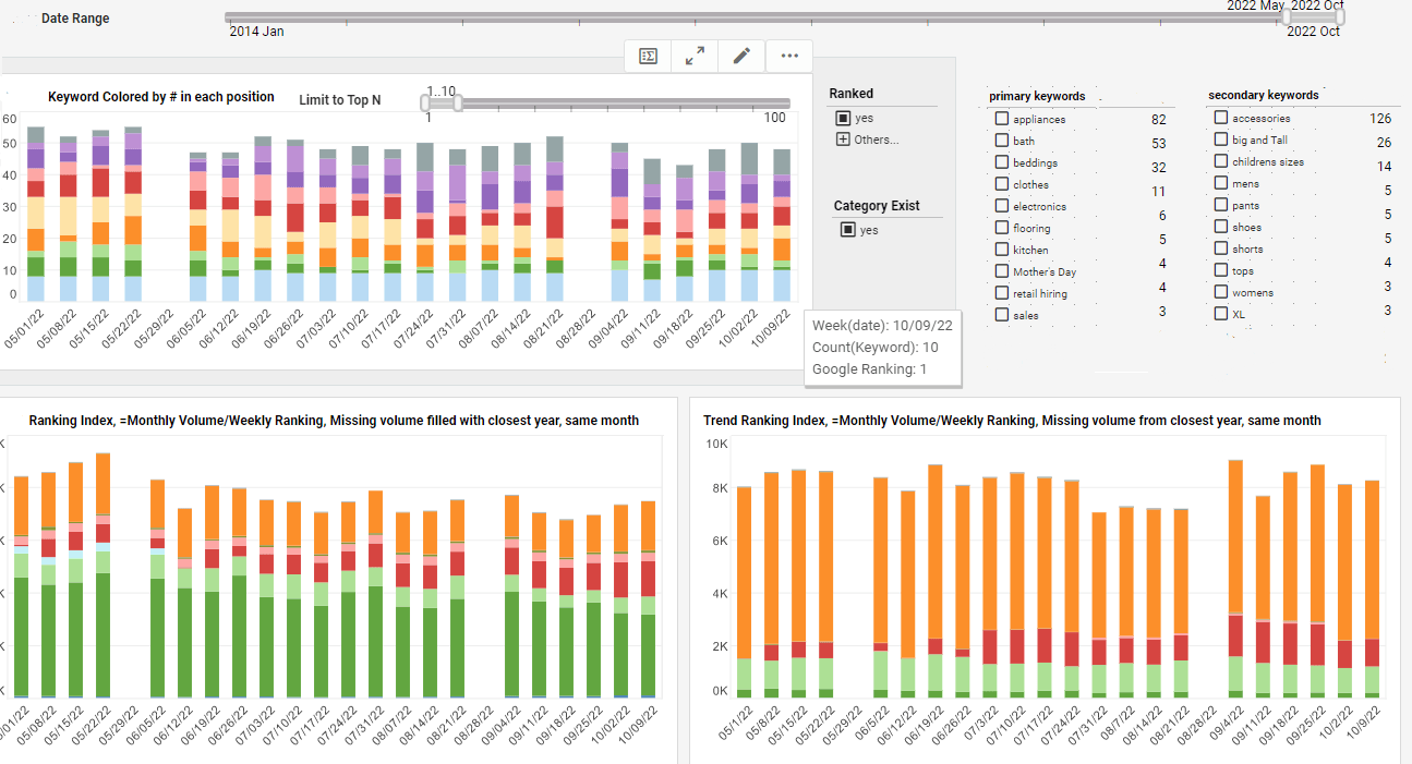 SEO data visualization example