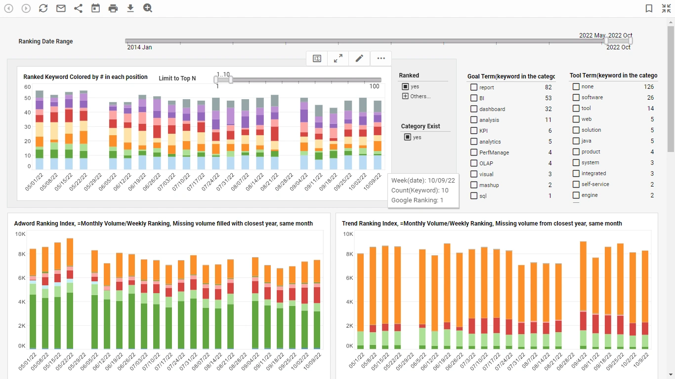 Live Database Dashboard Example for SEO
