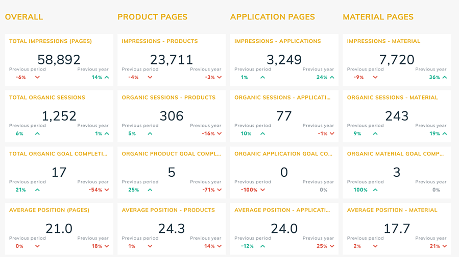 SEOmonitor dashboard application example