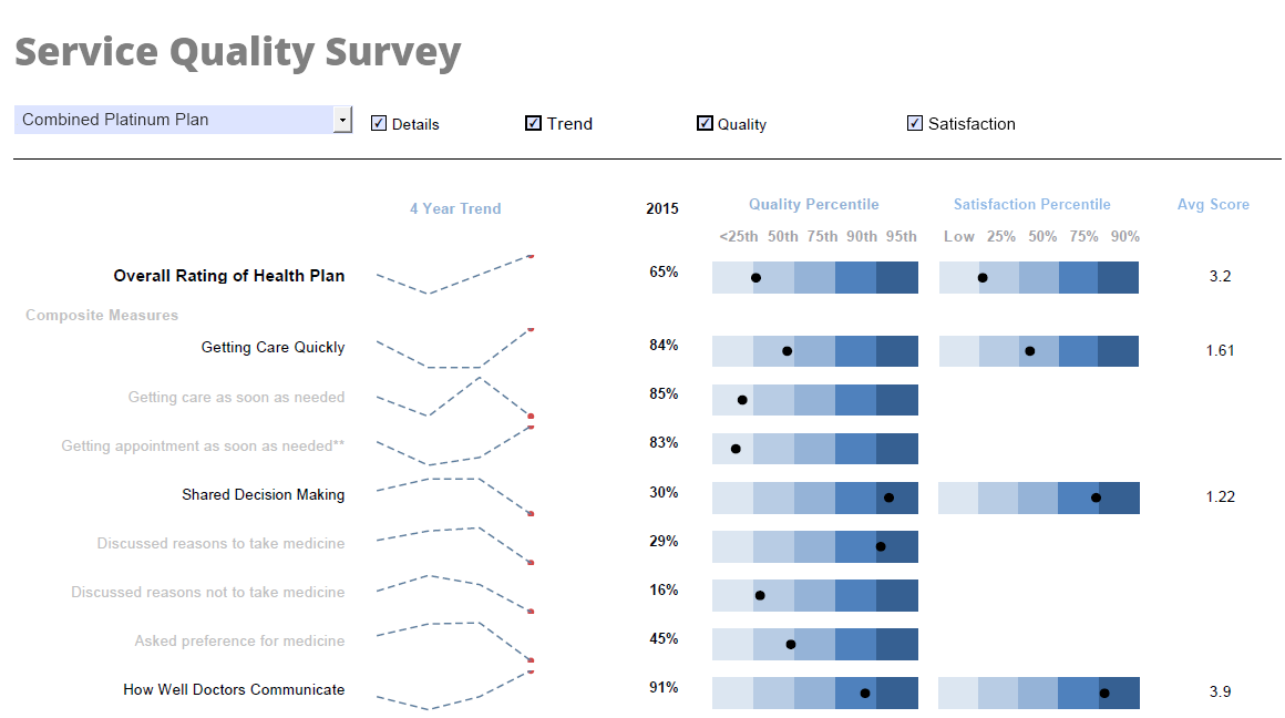SurveyMonkey reporting tool sample