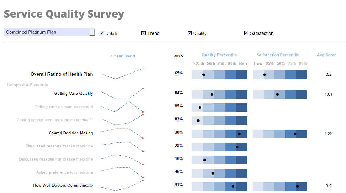 SurveyGizmo dashboard application example