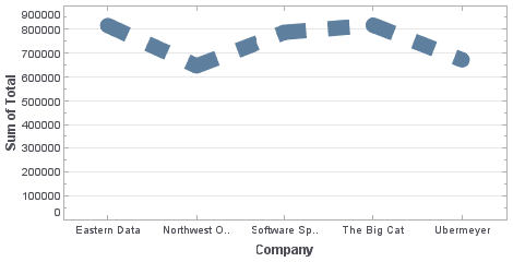 setting chart line width