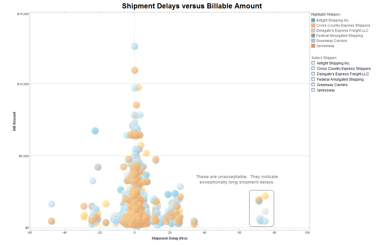 Bubble Chart