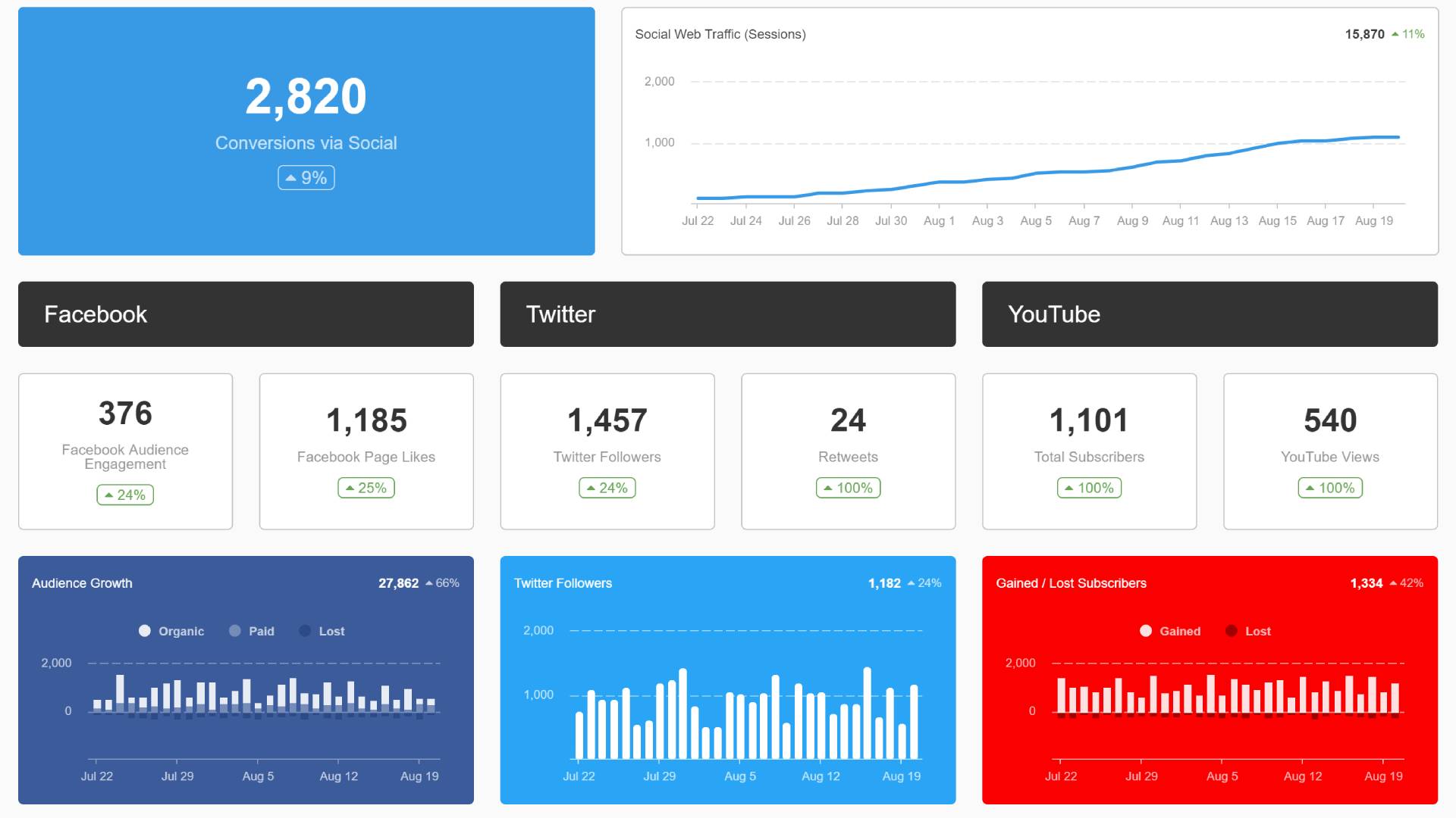 Sendible dashboard solution example