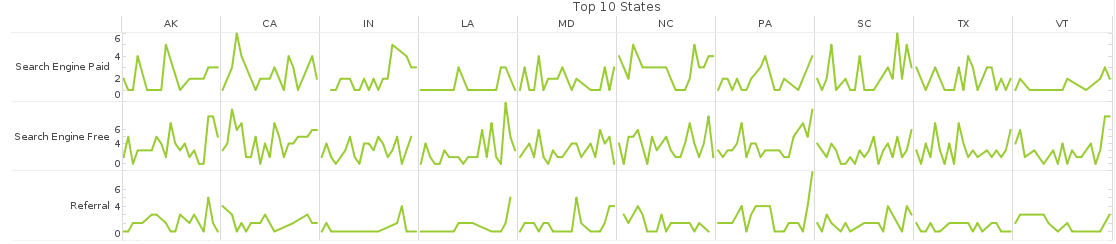 ClicData's sparkline BI comparison