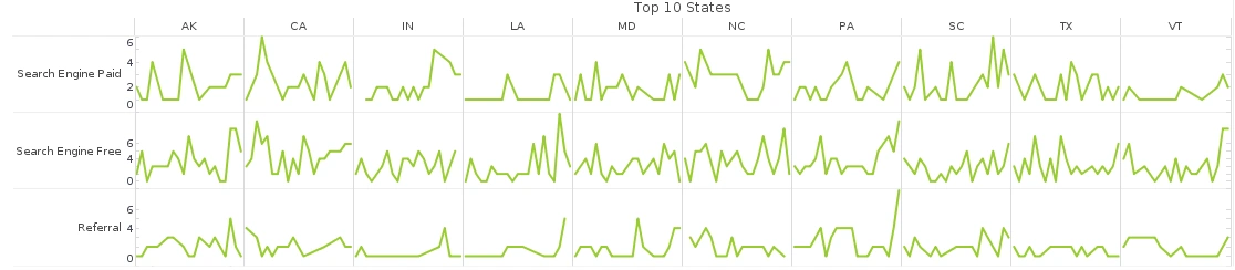 sparkline panel charts