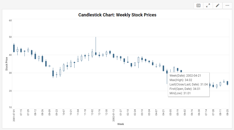 sql report writer example for stock prices