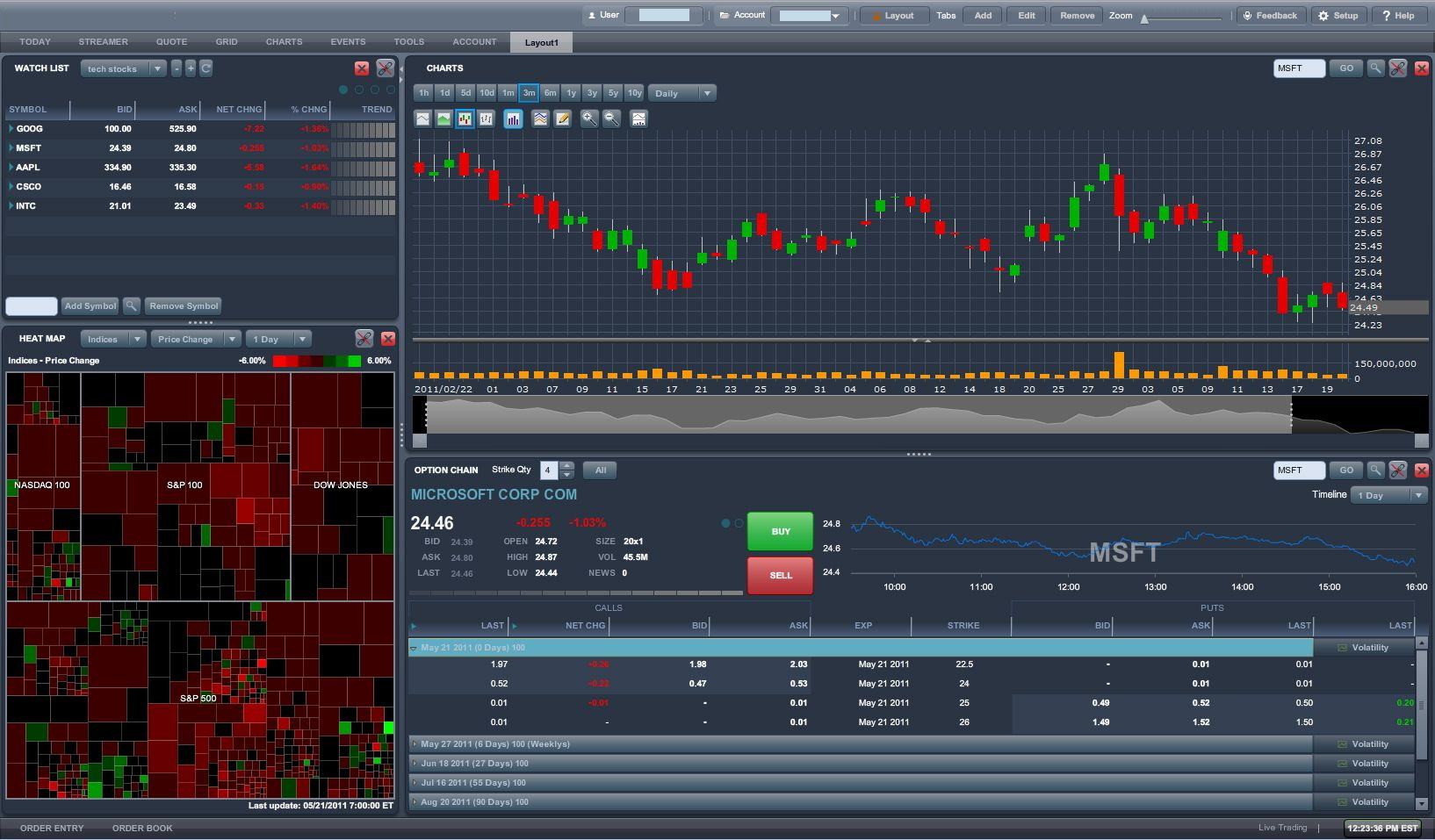 stock market trading dashboard example