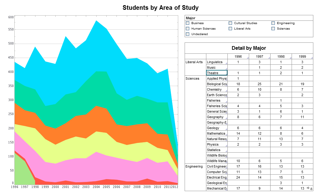 Student Performance Dashboard Example