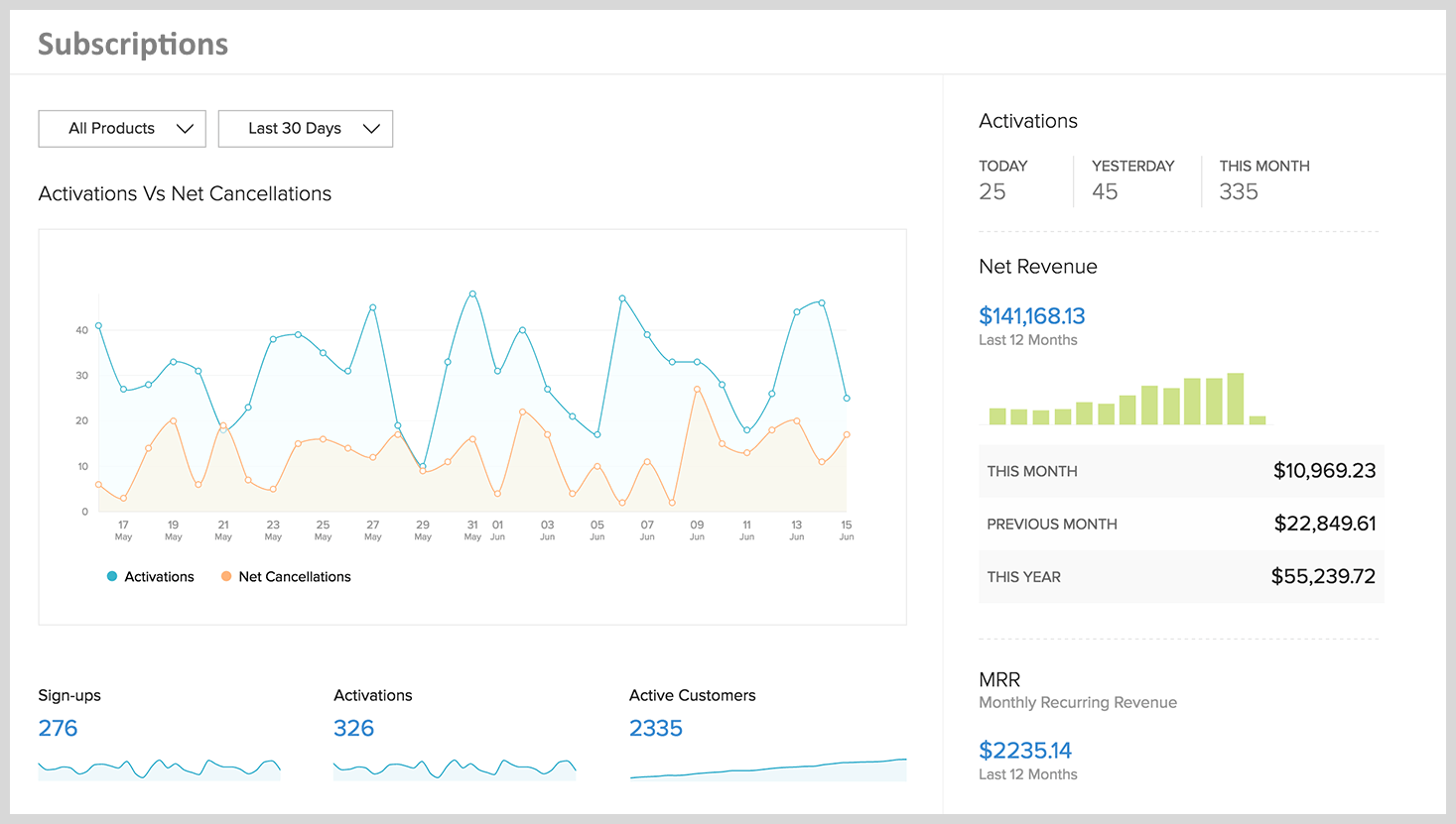 ChartMogul dashboard application sample