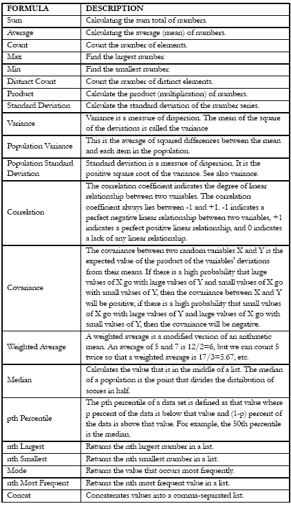 summarization_formulas