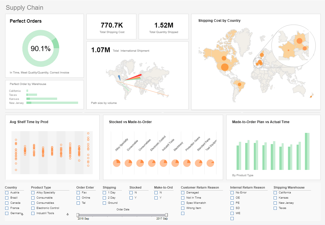 management analytics reporting example