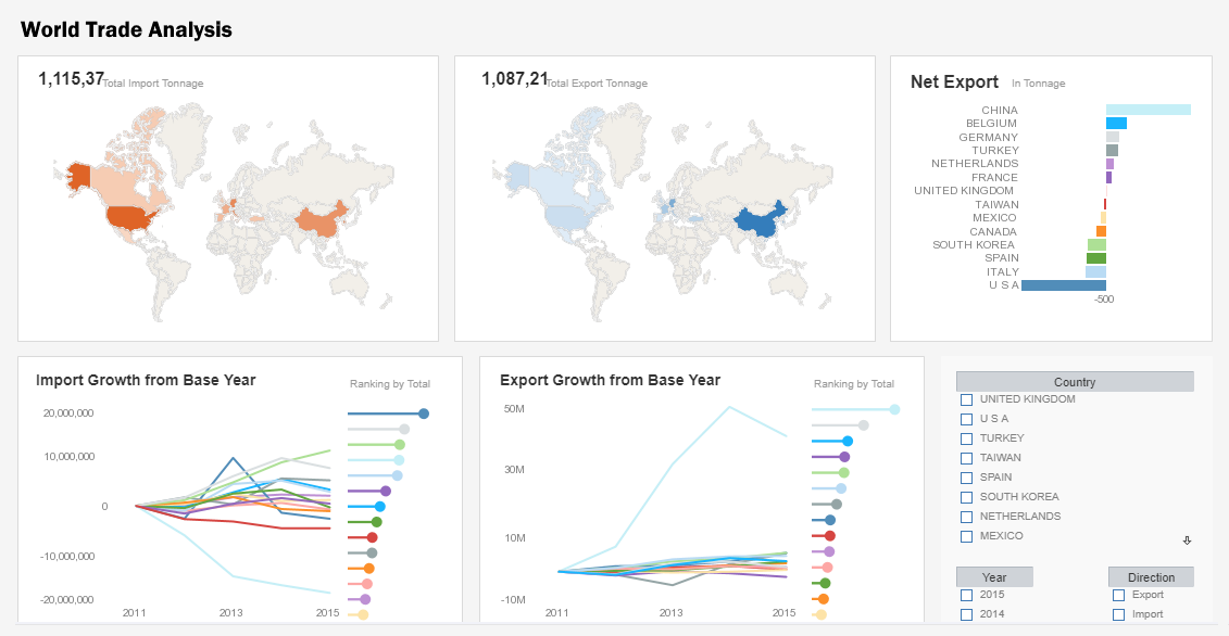 trade analytics dashboard example