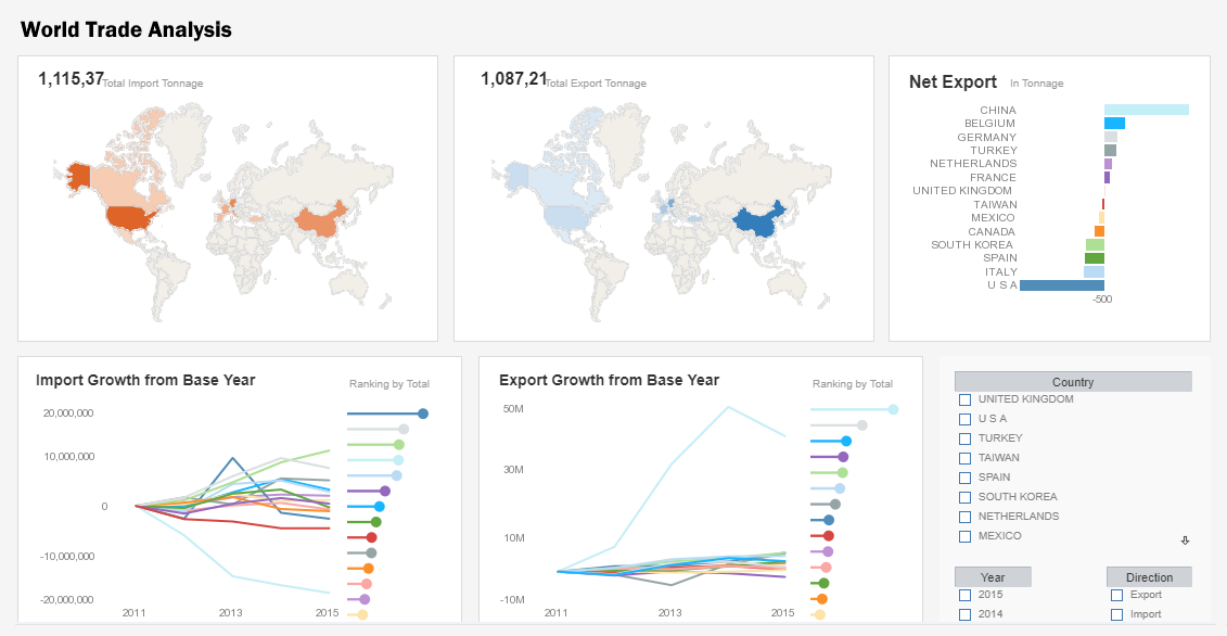 Financial Dashboard Software Idea