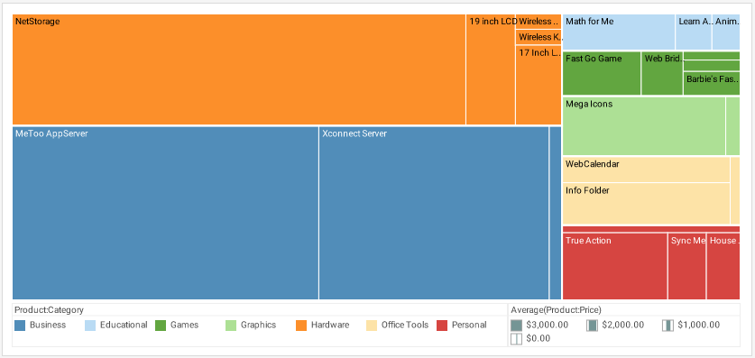 Embedded treemap example