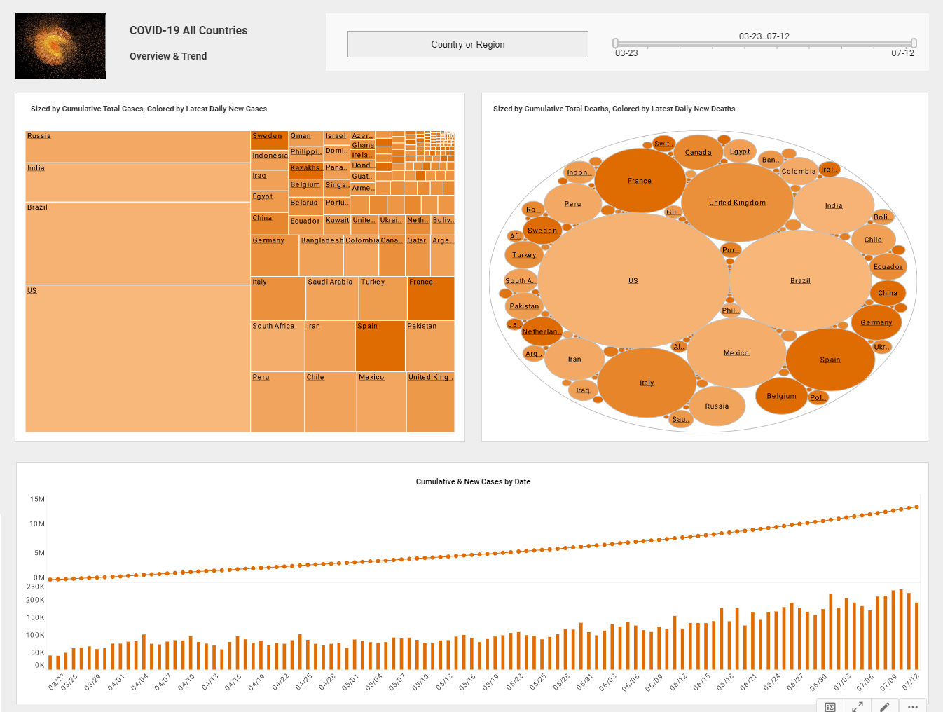 treemap informatics dashboard example